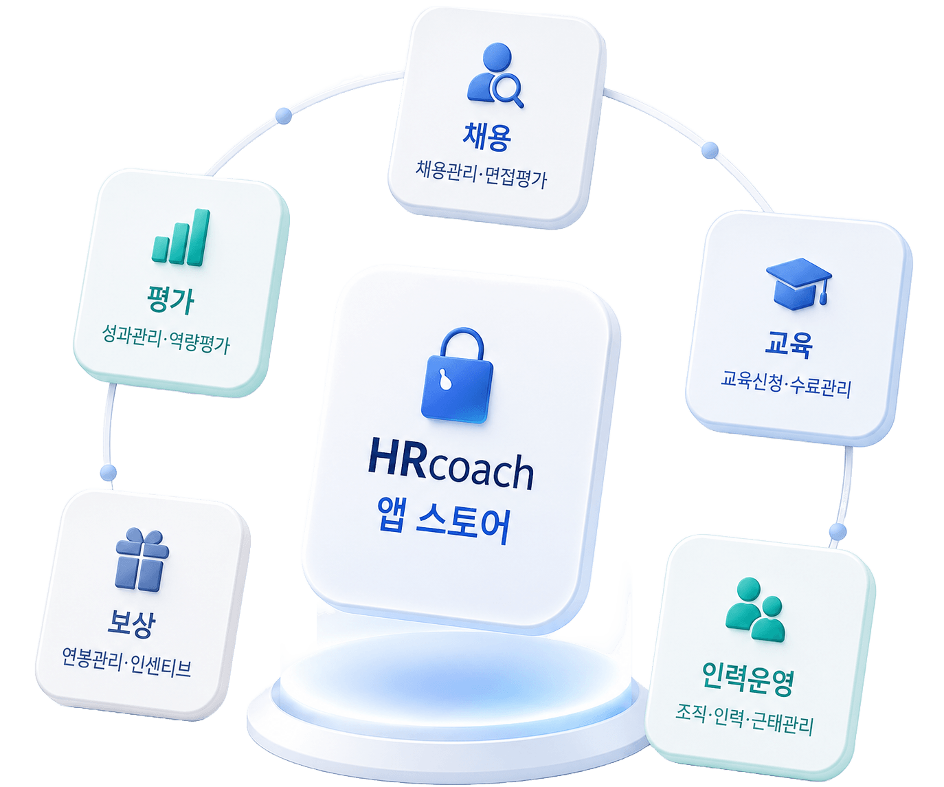 HRcoach 앱 스토어