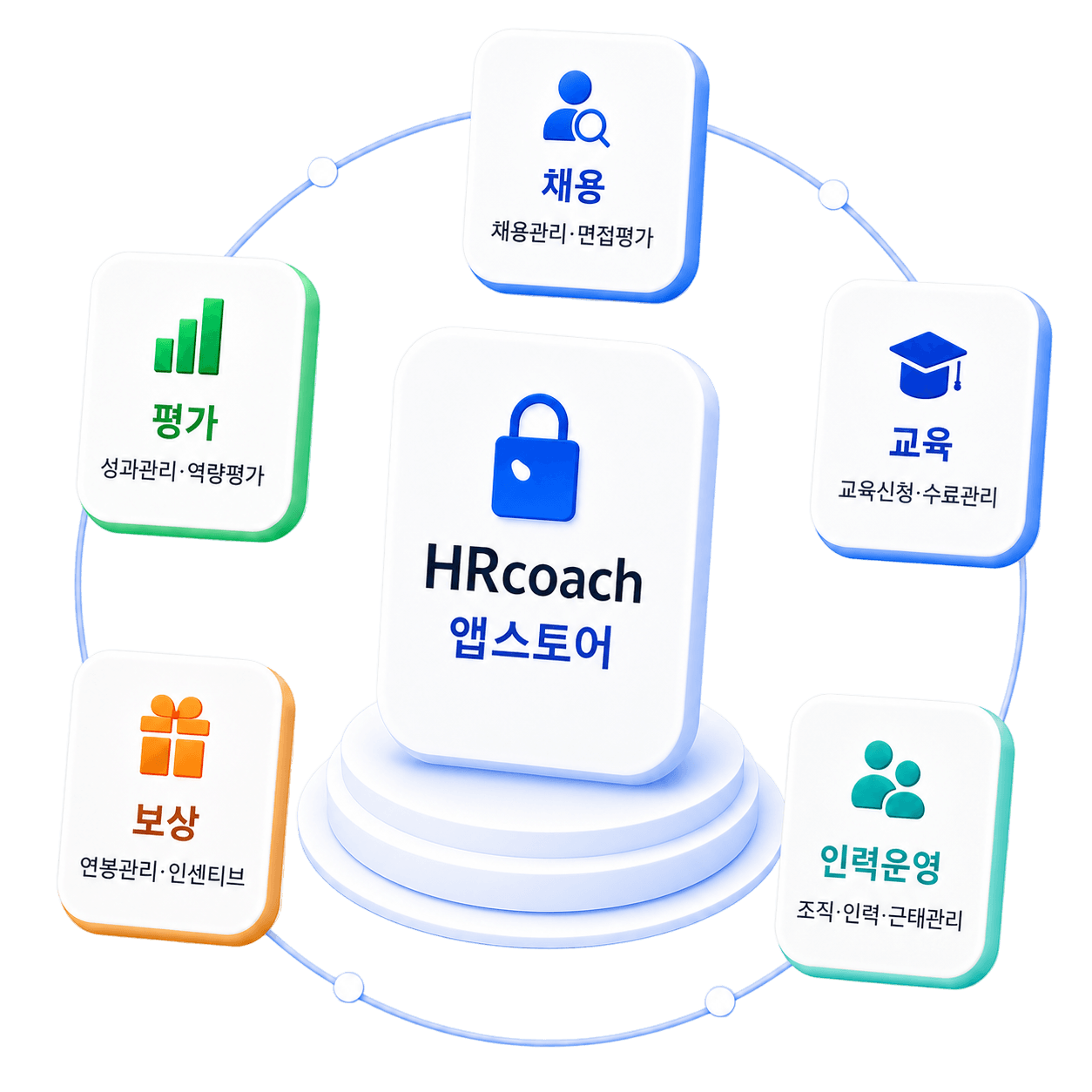 HRcoach 앱 스토어